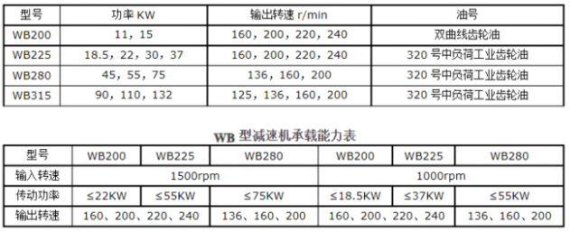 <a href=http://www.hzjason.cn/tags23_0.html target=_blank class=infotextkey>冷卻塔風(fēng)機(jī)</a>技術(shù)參數(shù)